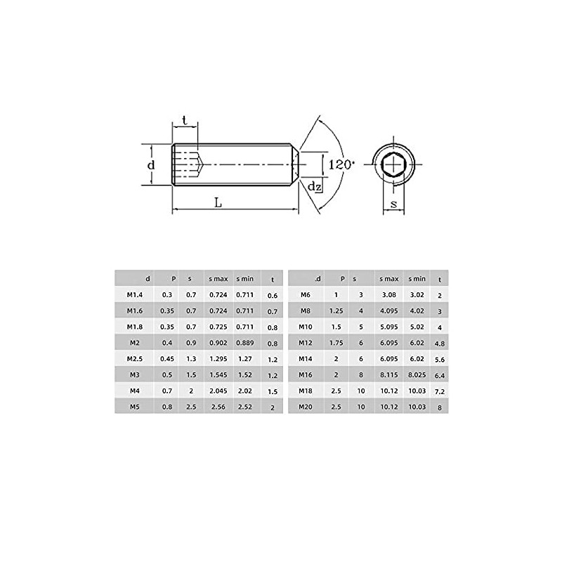 Set of 20, Hex Socket Set Screws, M3 Screws, Black,