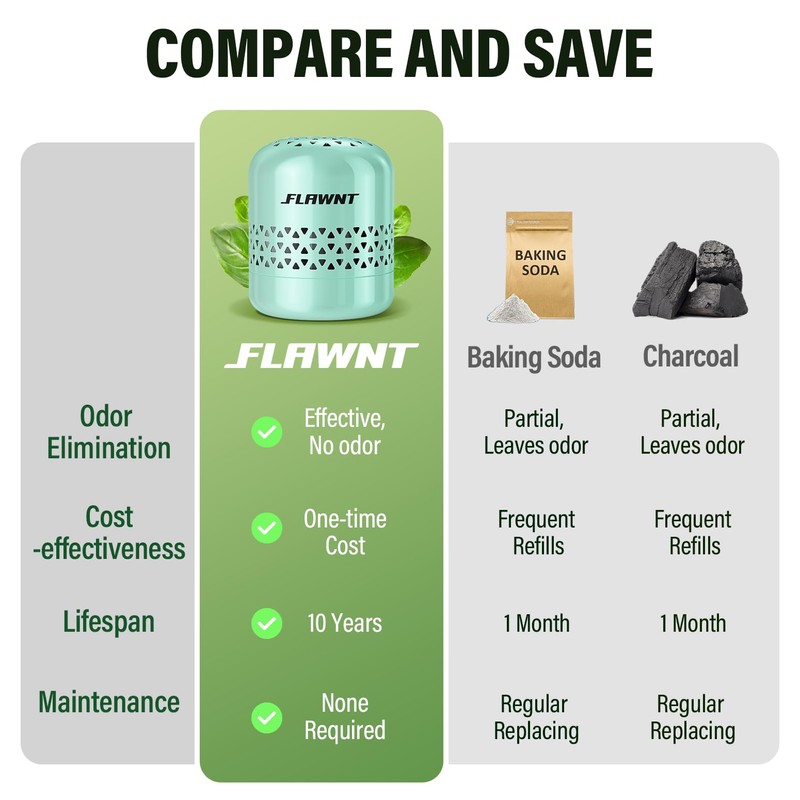 FLAWNT Refrigerator Deodorizer - Long Lasting Fridge Odor Eliminator and