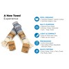 DEMMEX Certified Organic & Oeko-TEX Turkish Cotton Hand Towels -