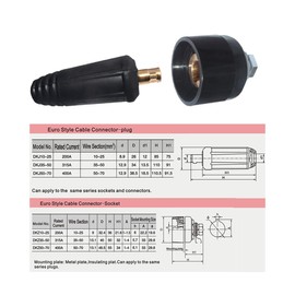 RIVERWELD TIG Welding Cable Panel Plug Socket DKZ35-50 315Amp Quick Fit Black