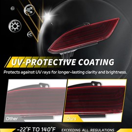 VYNTRAL Rear Bumper Reflector Compatible with Hon-da HR-V 2016 2017 2018 2019 2021 2022, [DOT Certified] Rear Bumper Reflector Cover [No Bulbs], OEM Part #33505T7SA01, 33555T7SA01, 2 PCS, Red Lens