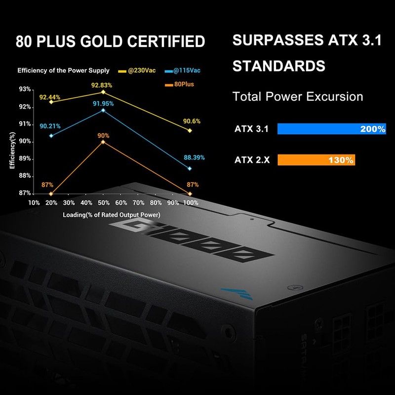 SAMA G1000 Fully Modular Power Supply, 1000W 80 Plus Gold