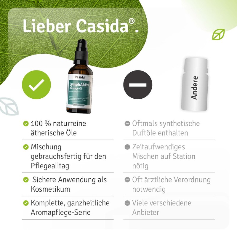 Casida LymphAktiv Massage Oil - Stimulating Massage Oil Made from