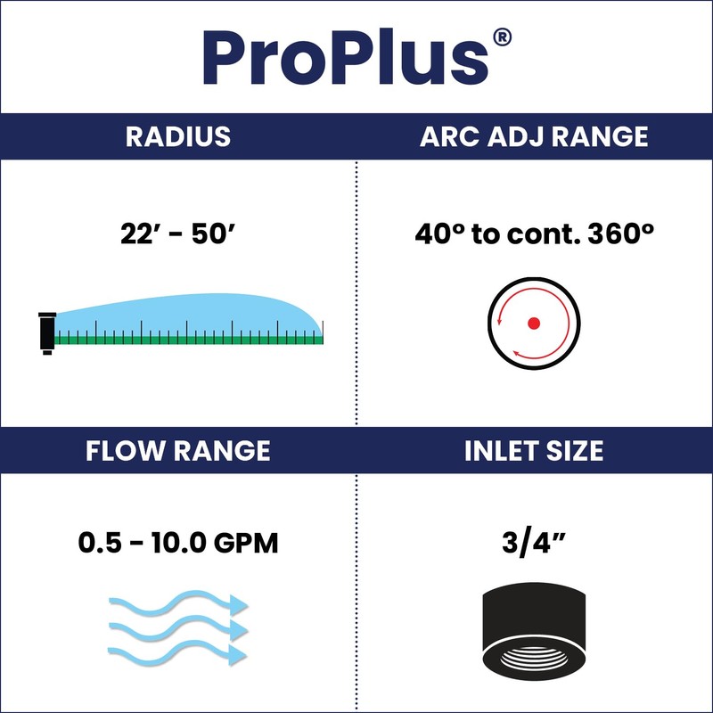 K Rain ProPlus 3/4" Reclaimed Water (RCW) Gear Drive Rotor