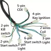 FixRightPro NEW Main Wiring Harness 110cc 125cc ATVs Quads Four