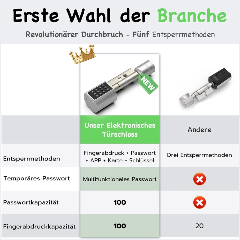 Anweller Smart Lock Cylinder with Fingerprint, App, Password, Key and