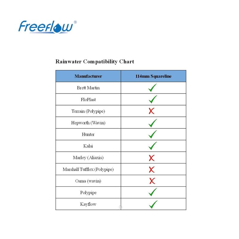 Anthracite Grey Square Gutter 90 Degree Angle, Freeflow 114mm Rain
