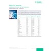 Manufix Sensitive, internally coated quality examination gloves made of highly