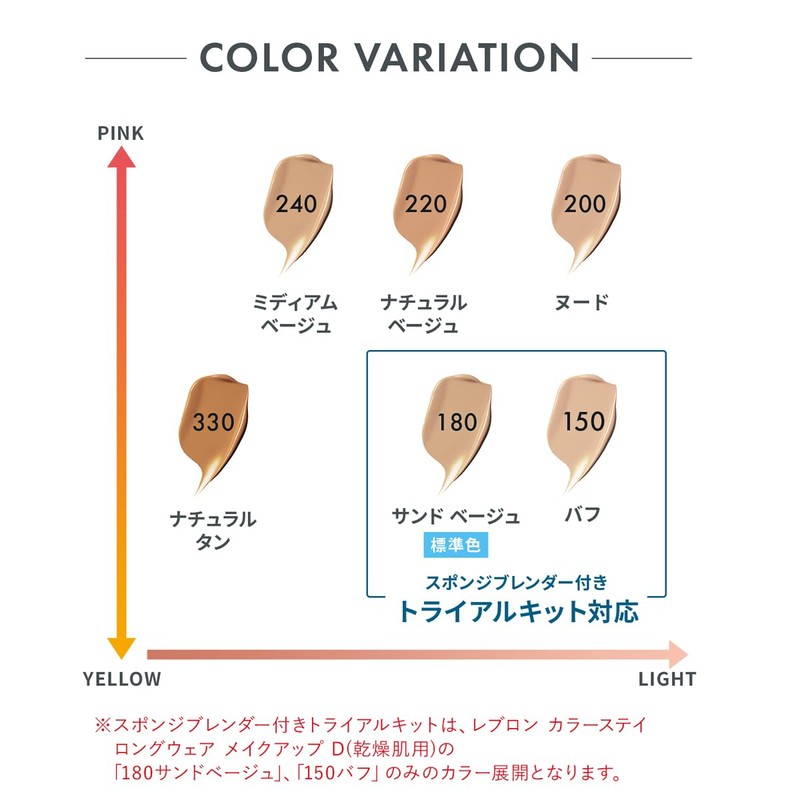 Revlon Color Stay Longwear Makeup D Blender Kit 180 Sand