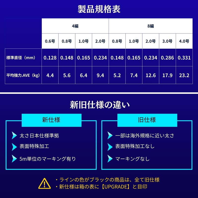 Great Ocean PE Line 8 Series No. 3 600m (5