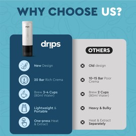 drips Portable Electric Espresso Machine with 3-4 Minute Self-Heating, 20 Bar Mini Coffee Maker Compatible with NS Capsule & Ground Coffee for Camping, Travel, Hiking, Office (Matte Black)