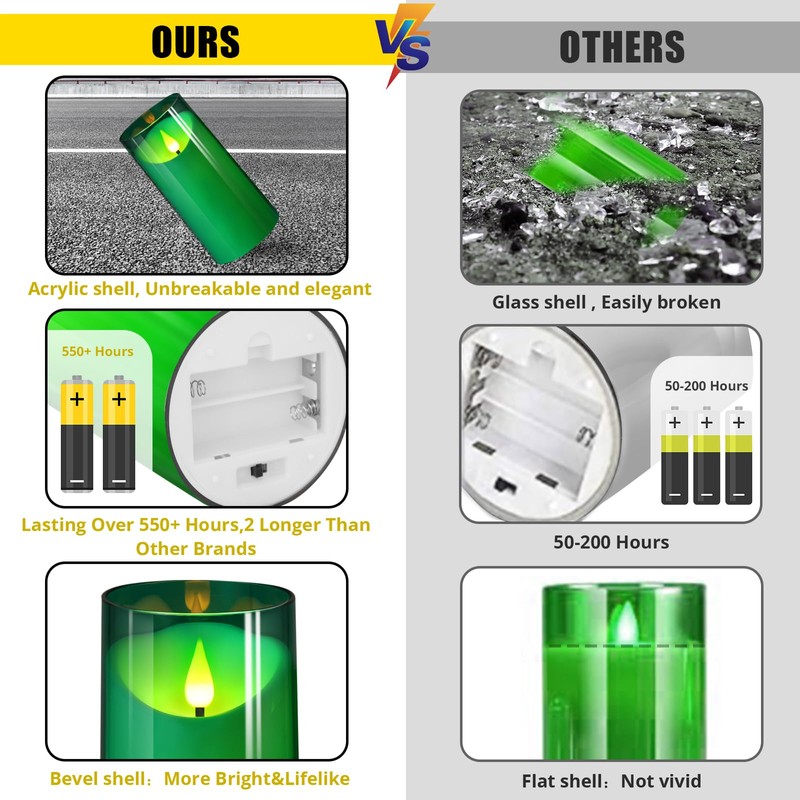 NURADA 3"x6"Flickering Flameless Candles: 3D Wick Acrylic Battery Operated LED