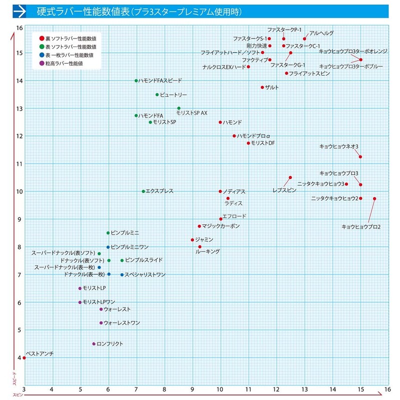 Nittaku NR-8573 Table Tennis Rubber Super Knuckle, Soft Surface, Variable