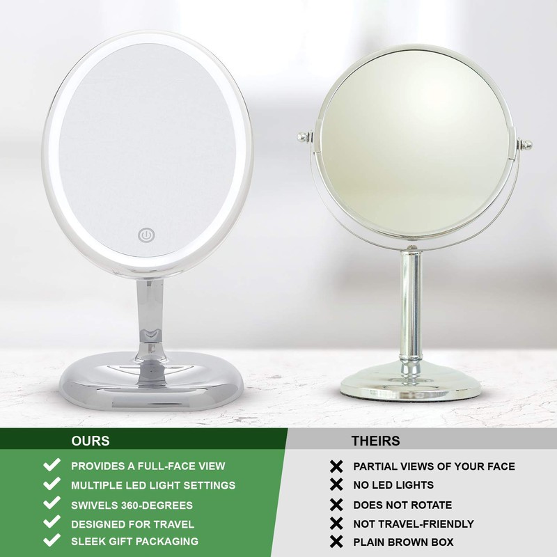 Oval Personal Makeup Mirror with Lights - Magnifying Mirror Light