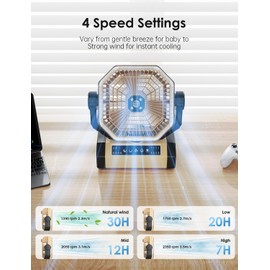 Camping Fan Rechargeable - 9-Inch Battery Powered Fan, 10000mAh(30Hrs) Battery Operated Fan for Camping, Auto Oscillation Cordless Fan, Tent Fan with Remote/Light, 4 Speeds, 4 Timing, Outdoor