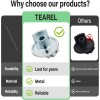 Tearel Replacement (116653) for Moen Posi-Temp Shower Handle Adpter Kit,
