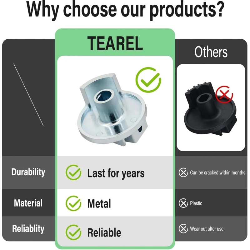 Tearel Replacement (116653) for Moen Posi-Temp Shower Handle Adpter Kit,