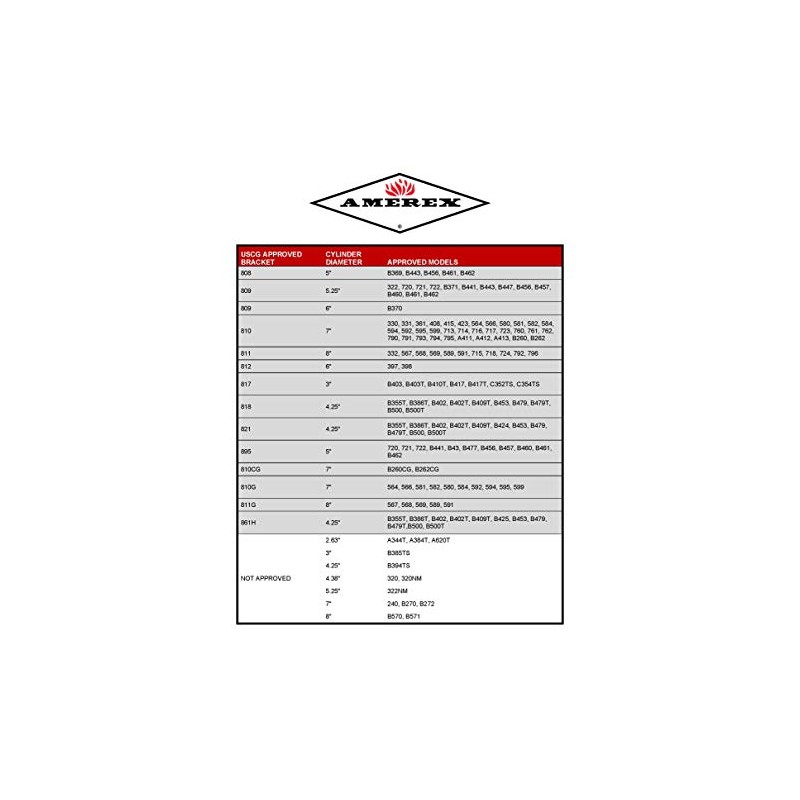 Amerex 810 Heavy Duty 7" Inch Diameter Vehicle Fire Extinguisher