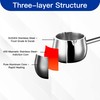 IMEEA Mini Butter Warmer Pot, 10oz/300ml Extra Small Milk Warmer,