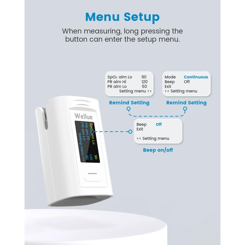 Wellue Pulse Oximeter Fingertip, Blood Oxygen Saturation Monitor with Built-in