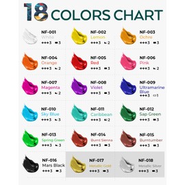 Nicpro 18 Colors Permanent Fabric Paint (8.45 oz, 250 ml) Soft Fabric Paint for Clothes, Non-Toxic Textile Paint for Fabric DIY Crafts, T-shirts, Shoes Jeans Bags Canvas for Kid Adult with Color Wheel