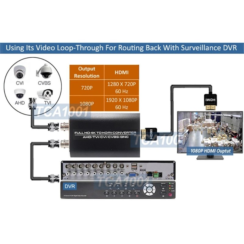 Unbranded 4K TVI CVI AHD CVBS BNC To 1080P HD