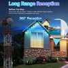 TV Antenna for Smart TV, Digital Indoor HD Antenna with
