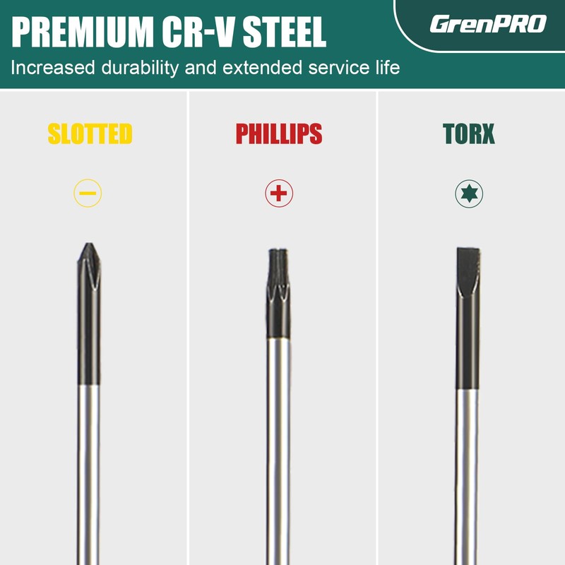GRENPRO 10-Piece Precision Screwdriver Set, Magnetic Small Screwdrivers with Phillips,