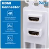 ICC Decorator Insert with Dual HDMI, 2-Port Slim Profile Keystone