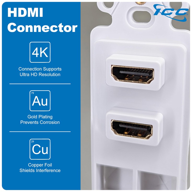 ICC Decorator Insert with Dual HDMI, 2-Port Slim Profile Keystone
