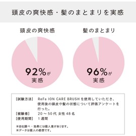  ReFa ION CARE BRUSH ReFa Ion Care Brush, Shampoo Treatment, Trial Set