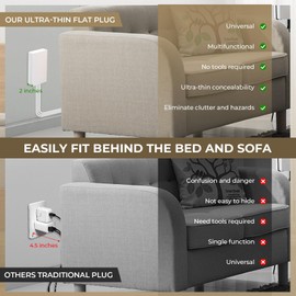 SakerPlus Outlet Concealer Power Strip-Outlet Cover Extender with 3AC Outlets-8ft Flat Plug Extension Cord,Universal Size,1625W for Kitchen, Home and Office,Child & Pet Safe(Dual 8 Foot)