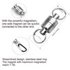 CRAZY SHARK Mini Fly Fishing Pliers Aluminum Magnetic net Release