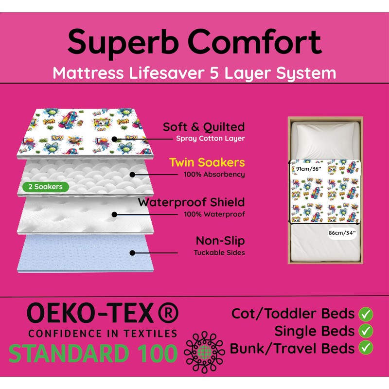 Bedwetz® Potty Training Bed Pads, 100% Waterproof Mattress Protector, Size