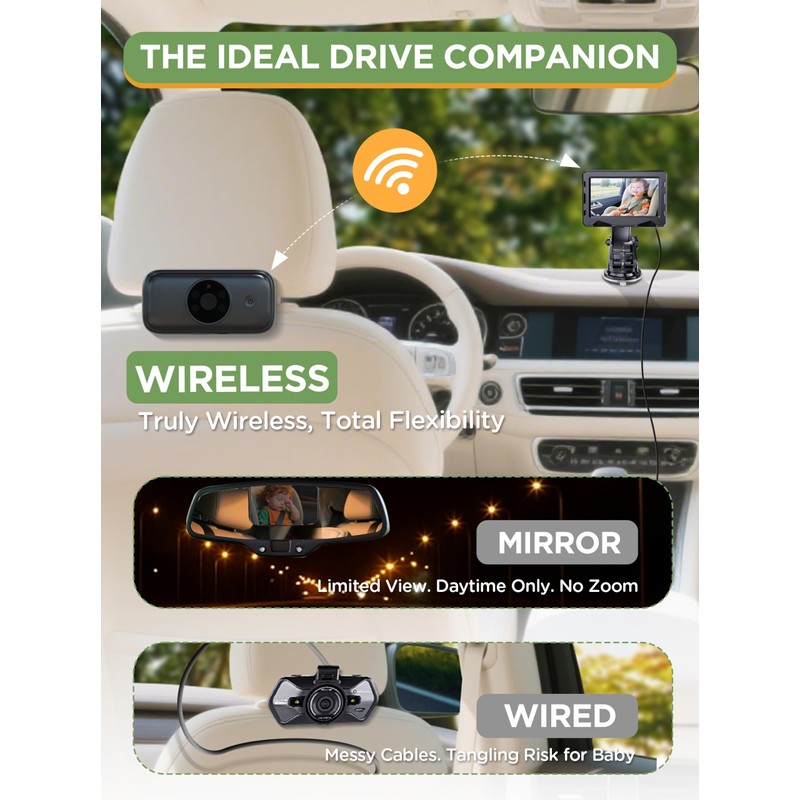 Wireless Baby Car Camera - 40 Hours Rechargeable Battery with
