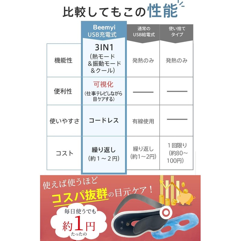 Beemyi ホットアイマスク 充電式 温冷 アイマスク 3段加熱モード&7段振動モード クール コードレス サイズ調整可能 遮光