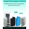 Selfgurher 311i MAX Replacement filter Compatible with Blue Pure 311i