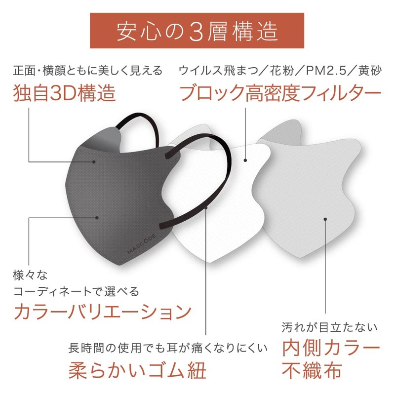 [MASCODE] 【 マスコード 公式店】 お得！ 6袋セット SNS話題沸騰 不織布 マスク 息がしやすい