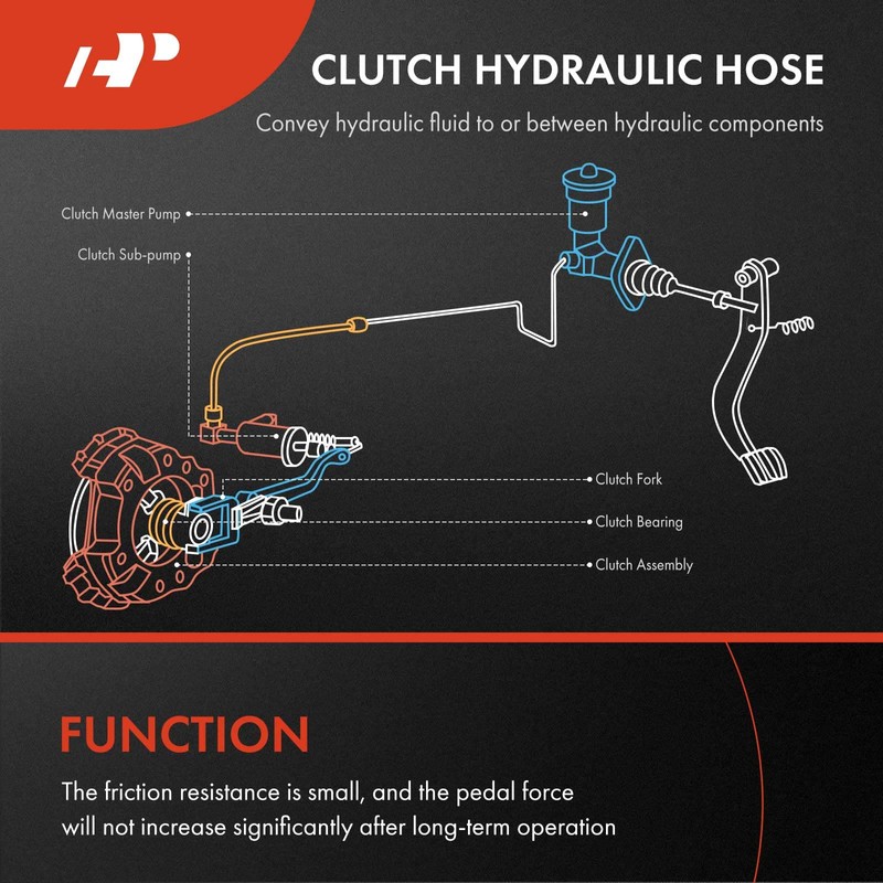 A-Premium Clutch Hydraulic Hose Line Compatible with Honda Accord 2003-2007