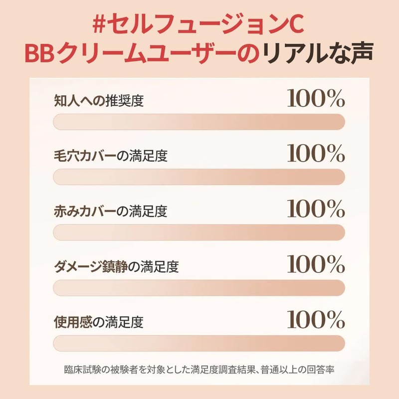 Cell Fusion C Skin Blemish Balm Intensive, BB Cream (No.21