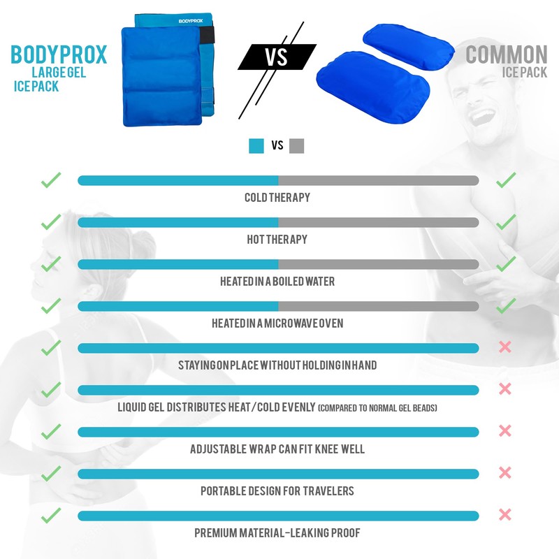 Flexible Large Gel Ice Pack for Shoulders, Arms, Back and