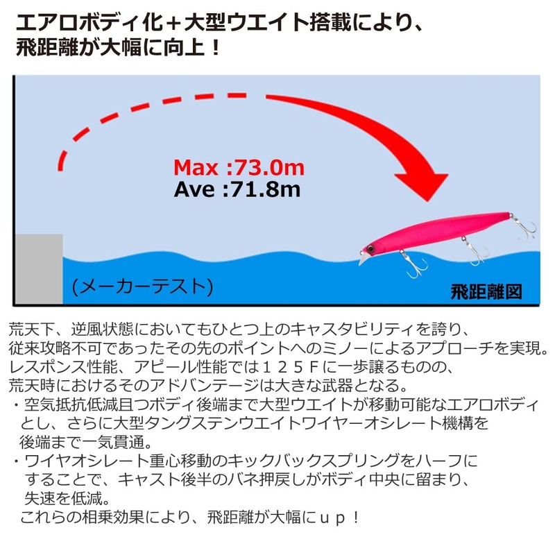 DAIWA Chivas Lure FJ Vertis R125F Adele Pink Marble