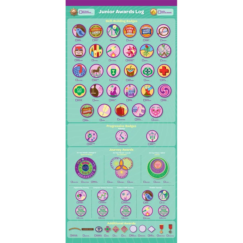 Girl Scouts - Junior Badges & Awards - Geocacher