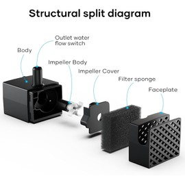 Dog Water Fountain Pump Replacement for Stainless Steel Pet Water Fountain for Large Dogs, Replacement Pump for D2223, D2341, D2322,D2419 Models, Quiet and Safe