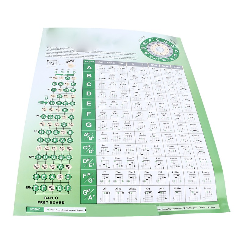 Banjo Chord Chart Feature and Tune Fingering Poster Coated Paper