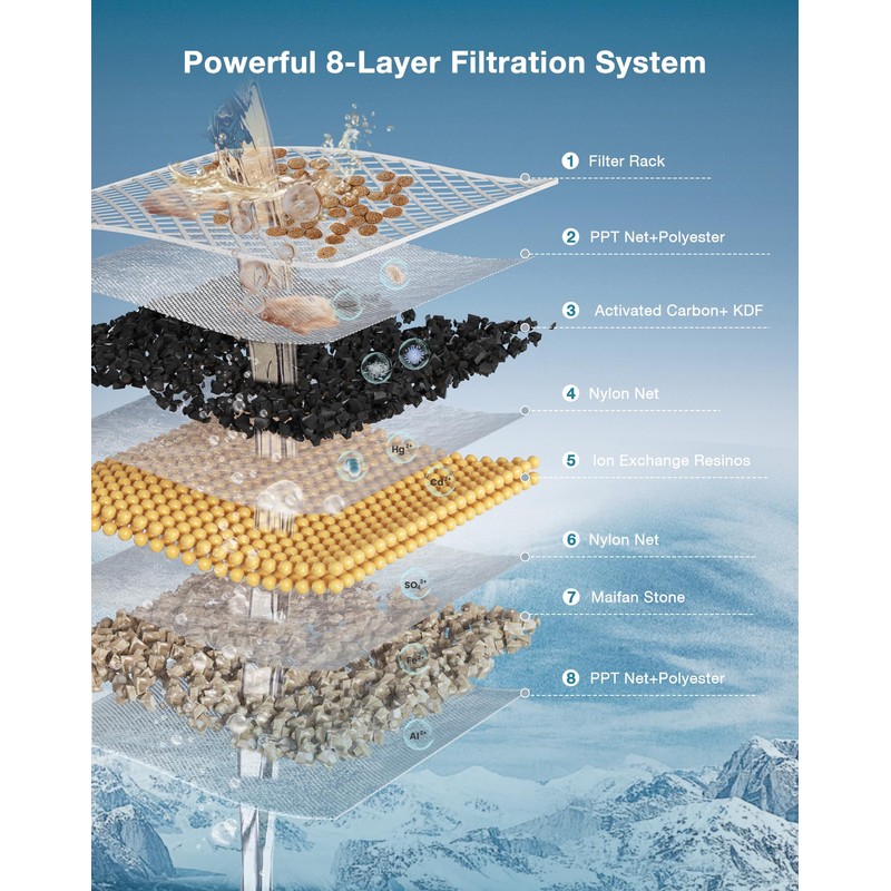 PETGUGU 3 Pack Replacement Filter for PF1/PF1L Pet Fountain, Conduit