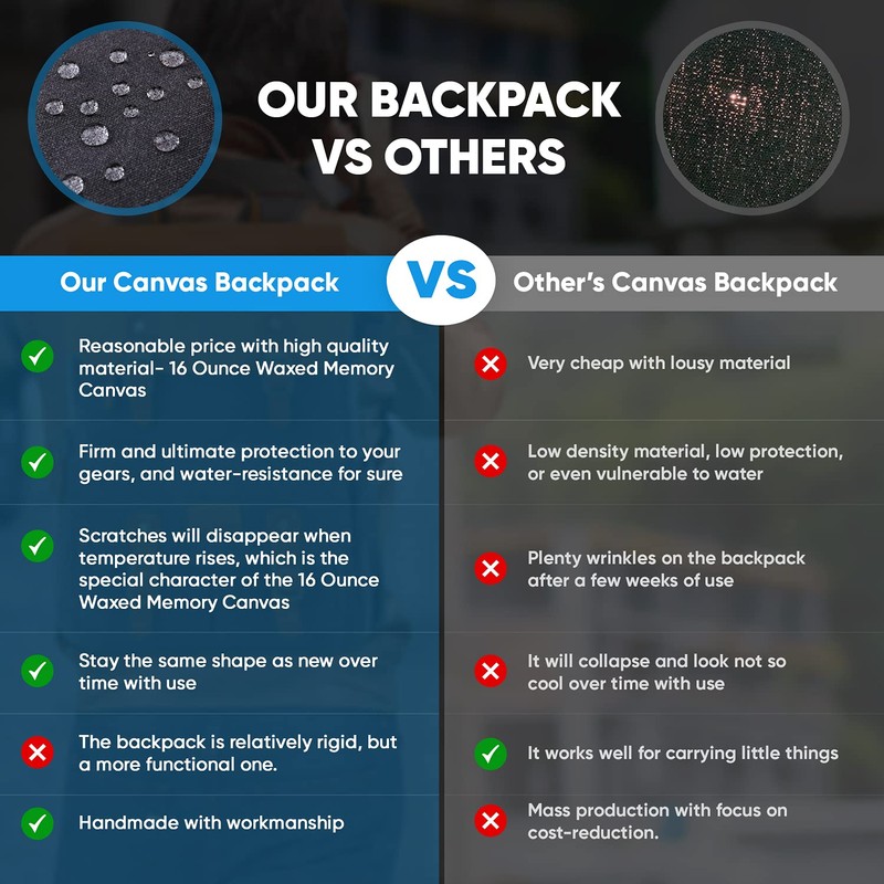 JAEP Camera Backpack - Weather Resistant 16 Ounces Waxed Memory