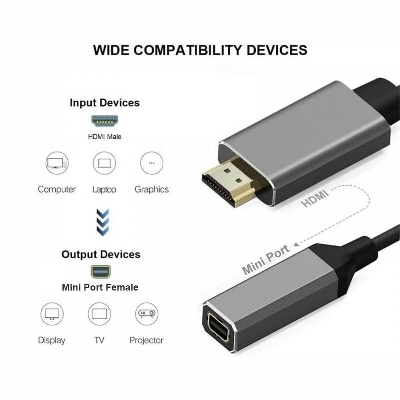 Elecbee HDMI to Mini for Display Port Converter Adapter Cable