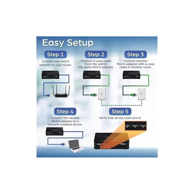 TRENDnet MoCA 2.0 Ethernet Over Coax Adapter TMO 311C Gigabit