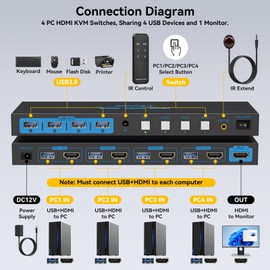 8K HDMI KVM Switch 4 Computers 1 Monitor 4K120Hz KVM Switches 4 PCs Share 1 Screen and Supports Sharing 4 USB 3.0 Devices Such as Mouse, Keyboard, Printer, Comes with EDID Function and a Controller